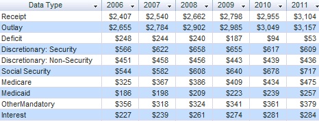 Spreadsheet like data that needs to be normalized