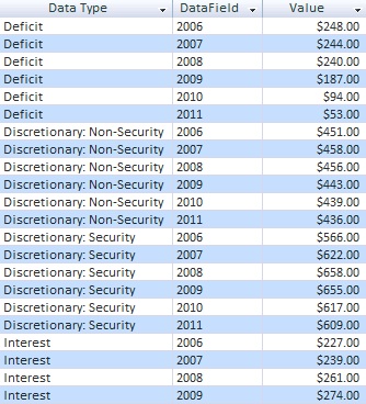 Example of nomalized data from the spreadsheet-like format