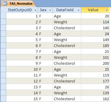 Transposed Data Table