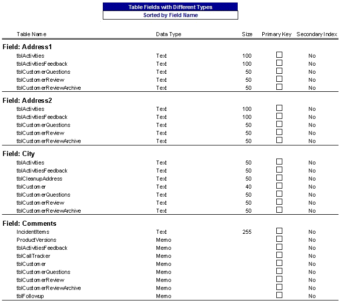 ms access data types