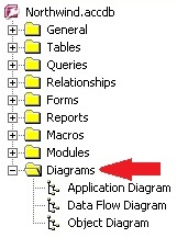 Microsoft Access Documentation Diagrams