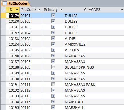 Table with Field in ALL CAPS