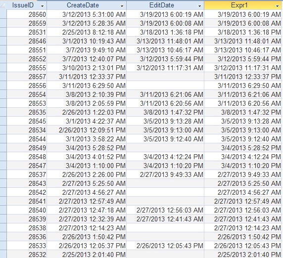 Microsoft Access query sort calculated expression results