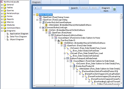 Microsoft Access Application Flow Diagram