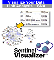 Link Analysis and Data Visualization