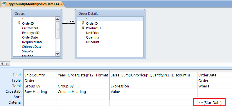 Microsoft Access Crosstab Query with Parameter