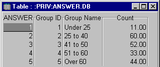Frequency Count
