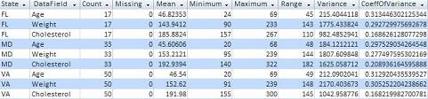 Statistical Results are in a table