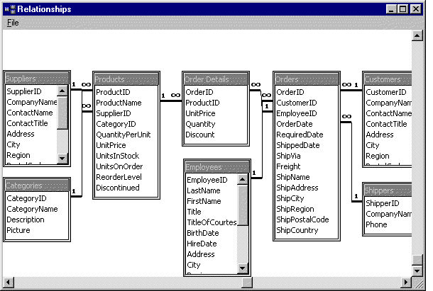 microsoft access database samples